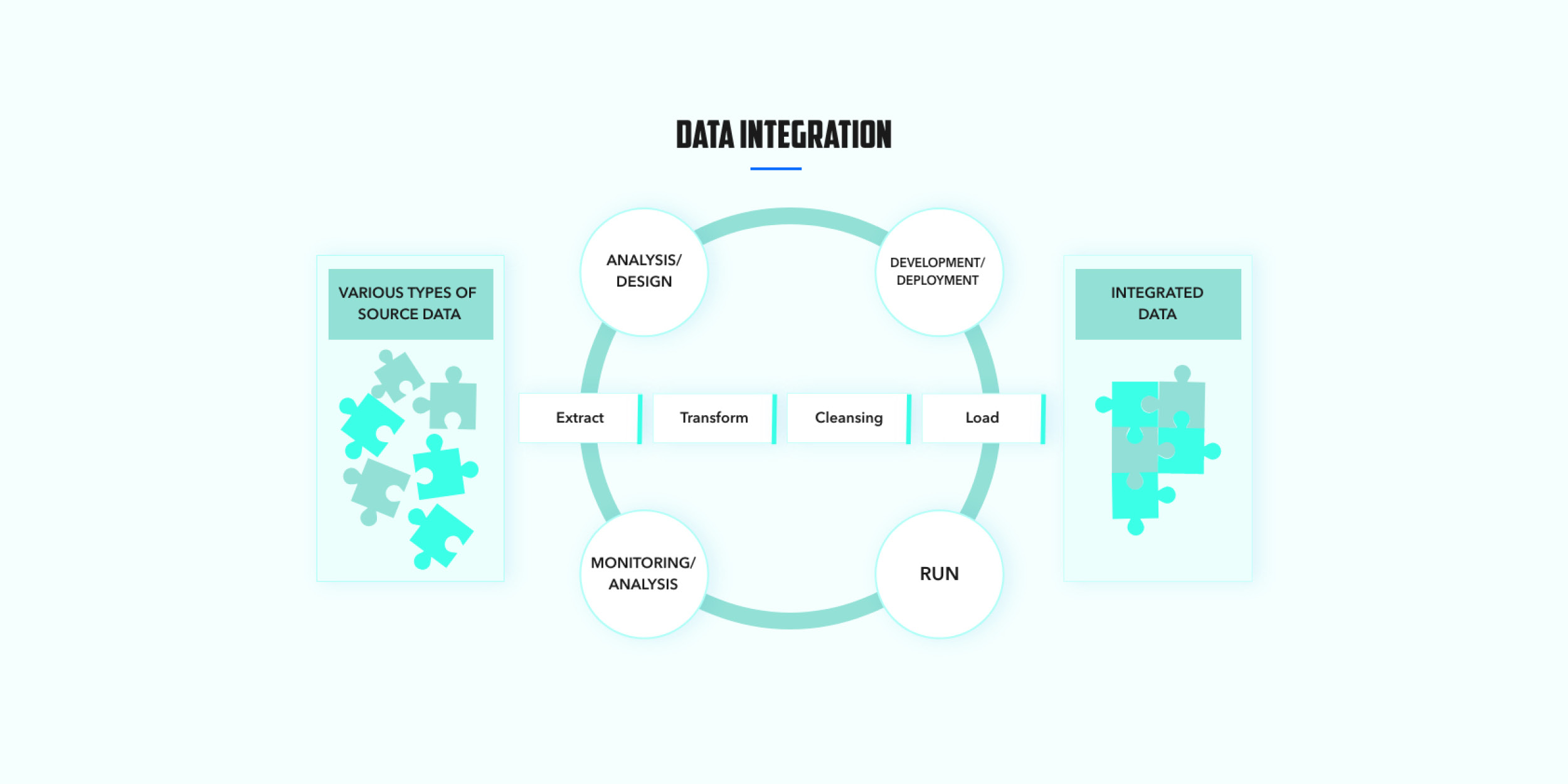 Data Enrichment